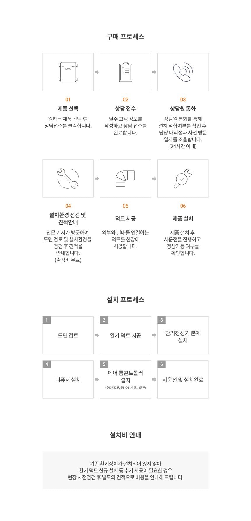 경동나비엔 전열교환 환기청정기 60평형 TAE530-25S 상세 이미지 4
