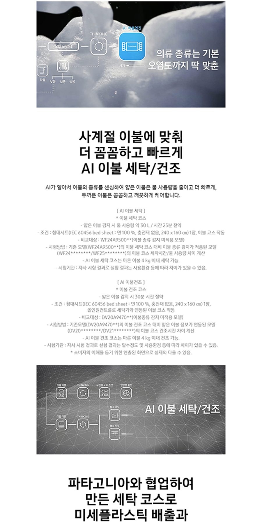 비스포크 그랑데 AI 원바디 Top-Fit 세탁기 24kg + 건조기 20kg 상세